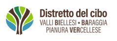 Distretto del cibo